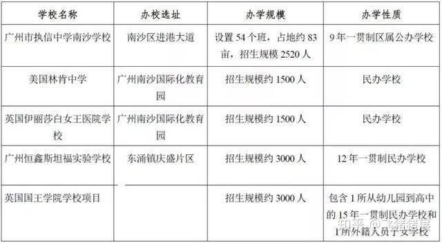 引进民办优质学校经验材料_引进民办学校的好处_引进优质民办教育的利弊