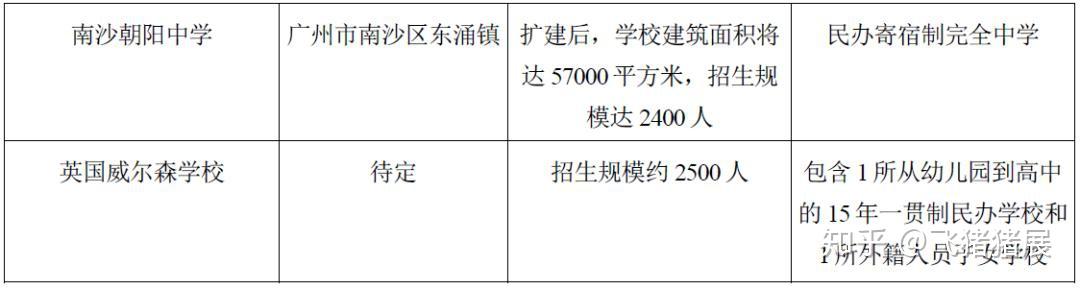 引进优质民办教育的利弊_引进民办学校的好处_引进民办优质学校经验材料