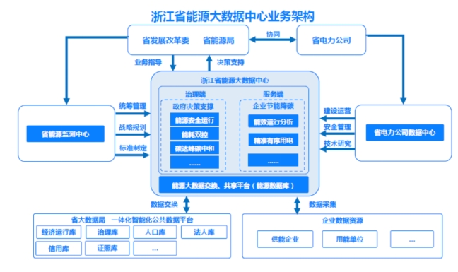 国家电网：深耕能源数据良田，赋能用户低碳高效成长