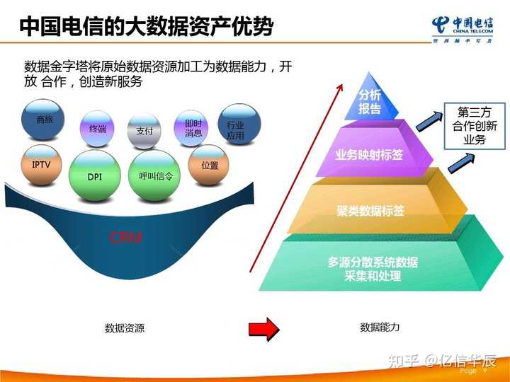 经验和数据哪个重要_数据经验分析_大数据优质经验介绍