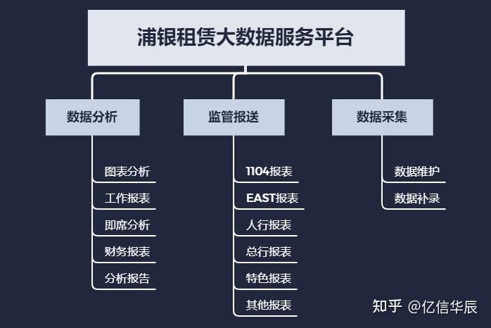 大数据优质经验介绍_经验和数据哪个重要_数据经验分析