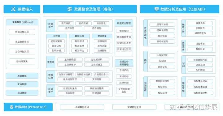 数据经验分析_经验和数据哪个重要_大数据优质经验介绍