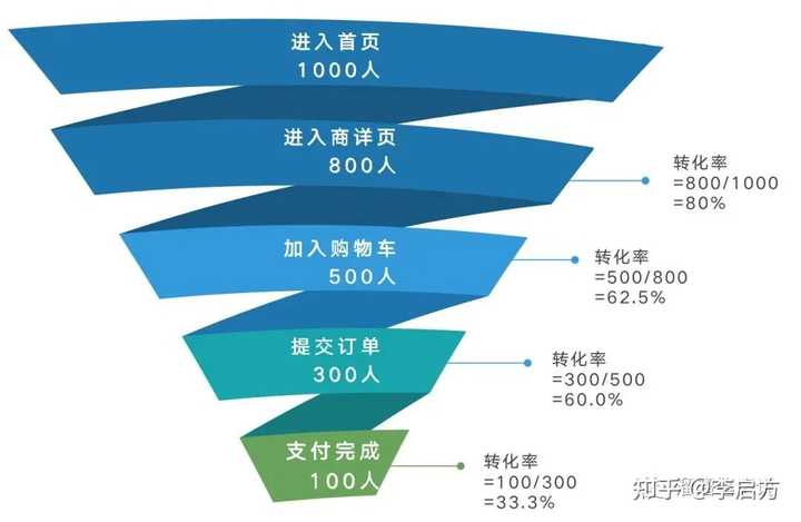 大数据分析是什么？