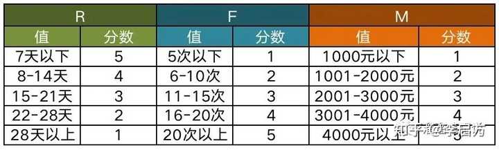 经验优秀_大数据优质经验_经验数据分析