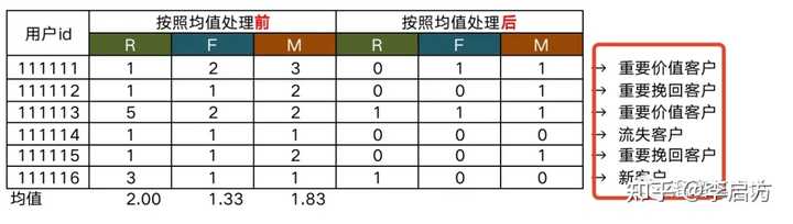 经验优秀_大数据优质经验_经验数据分析