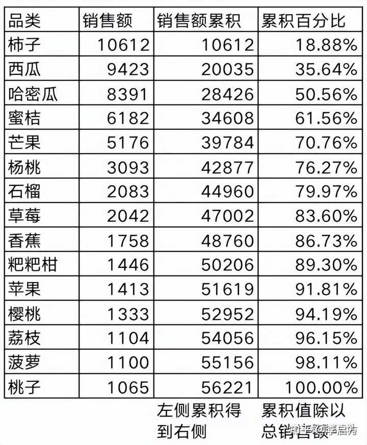 经验数据分析_大数据优质经验_经验优秀