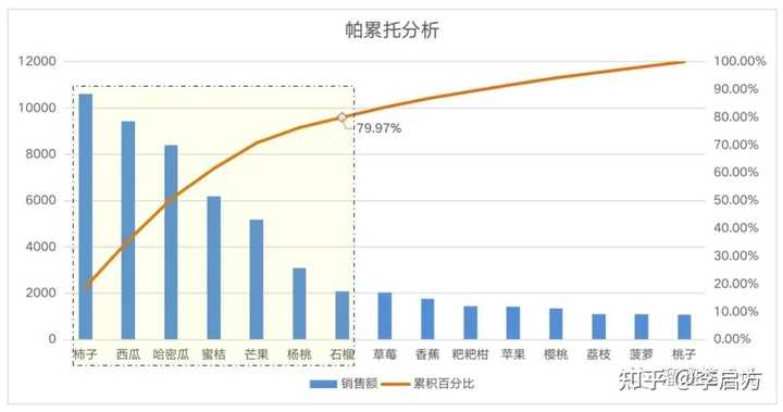 经验数据分析_大数据优质经验_经验优秀