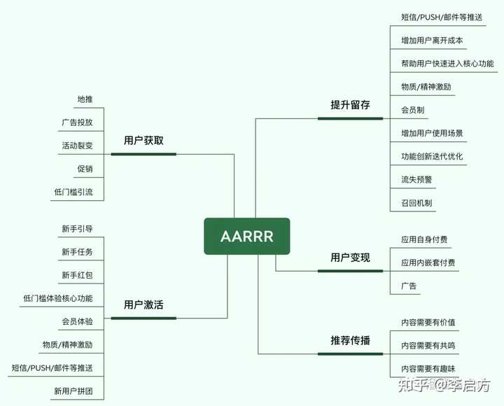 经验优秀_经验数据分析_大数据优质经验