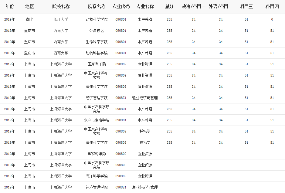 石斑鱼人工养殖技术_人工养石斑鱼多少钱一斤_人工养殖石斑鱼图片