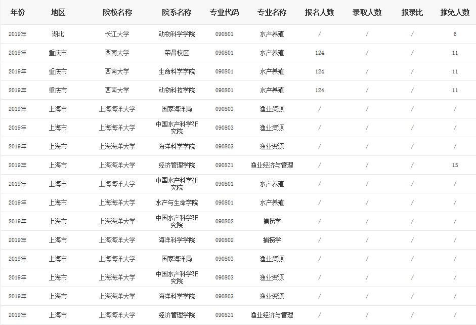 人工养殖石斑鱼图片_人工养石斑鱼多少钱一斤_石斑鱼人工养殖技术