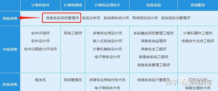 15天优质经验分享视频_优质视频内容的关键要素_视频的经验