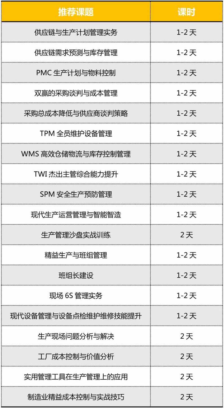 精选优质短视频_15天优质经验分享视频_经验分享视频创作