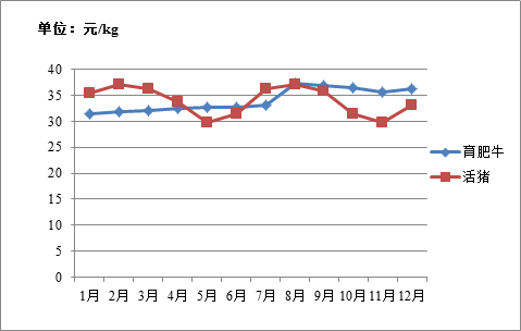 2021年我国畜牧业肉牛产业发展前景如何？