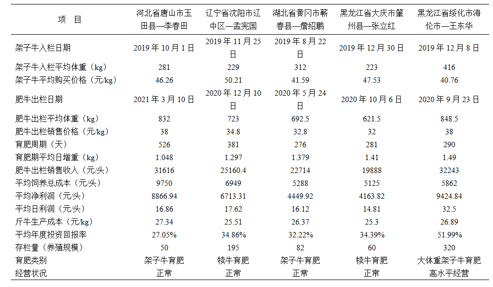 养殖育肥牛致富_致富养殖牛育肥视频_养牛育肥技术