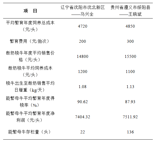 养牛育肥技术_致富养殖牛育肥视频_养殖育肥牛致富