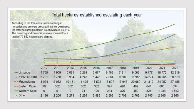 夏威夷果的种植技术_夏威夷种植果技术要求_夏威夷的种植方法