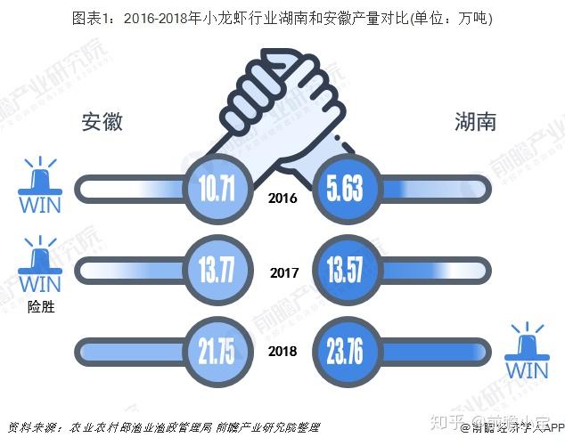 致富经稻田养龙虾_致富龙虾稻田养殖方法_稻田养龙虾国家补贴多少钱一亩