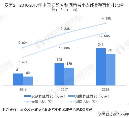 稻田养龙虾国家补贴多少钱一亩_致富龙虾稻田养殖方法_致富经稻田养龙虾