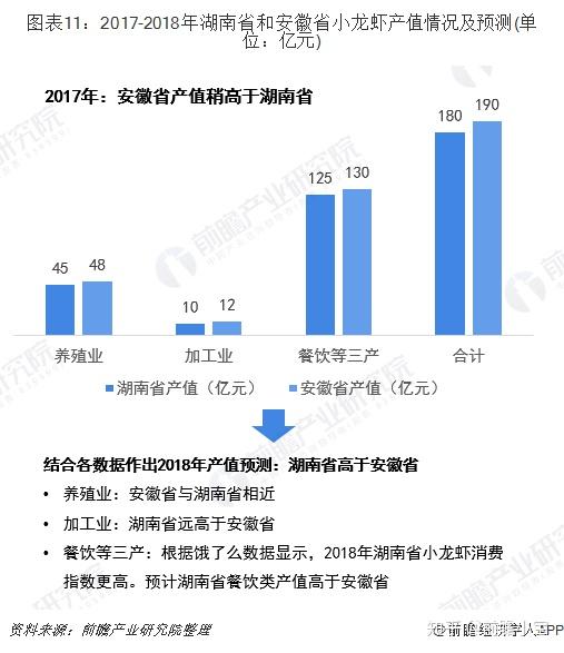 致富龙虾稻田养殖方法_稻田养龙虾国家补贴多少钱一亩_致富经稻田养龙虾