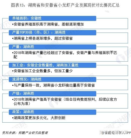 致富经稻田养龙虾_稻田养龙虾国家补贴多少钱一亩_致富龙虾稻田养殖方法