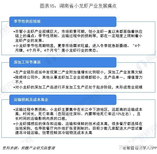 稻田养龙虾国家补贴多少钱一亩_致富经稻田养龙虾_致富龙虾稻田养殖方法