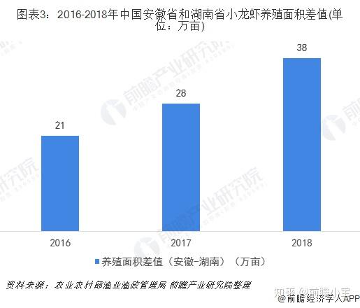 致富经稻田养龙虾_稻田养龙虾国家补贴多少钱一亩_致富龙虾稻田养殖方法