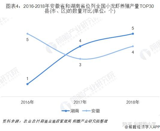 致富经稻田养龙虾_稻田养龙虾国家补贴多少钱一亩_致富龙虾稻田养殖方法