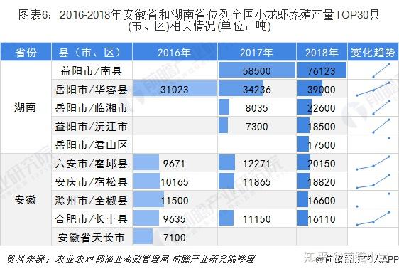 致富龙虾稻田养殖方法_稻田养龙虾国家补贴多少钱一亩_致富经稻田养龙虾