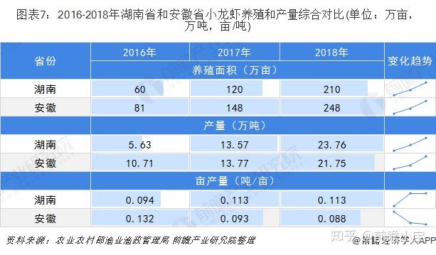 致富龙虾稻田养殖方法_致富经稻田养龙虾_稻田养龙虾国家补贴多少钱一亩