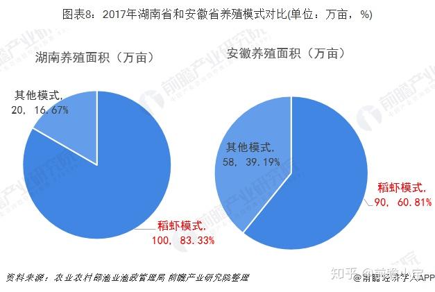 致富经稻田养龙虾_致富龙虾稻田养殖方法_稻田养龙虾国家补贴多少钱一亩