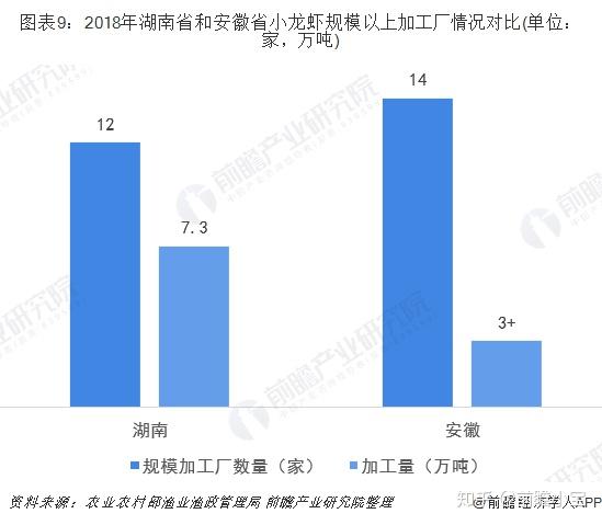 致富经稻田养龙虾_稻田养龙虾国家补贴多少钱一亩_致富龙虾稻田养殖方法