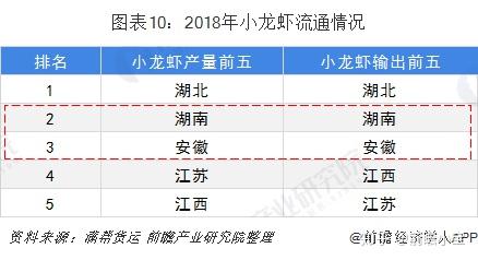 稻田养龙虾国家补贴多少钱一亩_致富经稻田养龙虾_致富龙虾稻田养殖方法