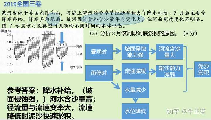 优质高中学习经验_高中学校经验分享_高中学生经验分享发言稿