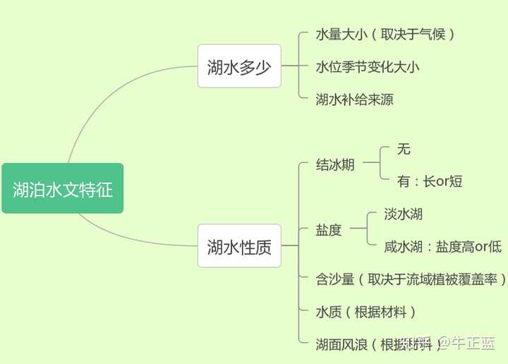 优质高中学习经验_高中学生经验分享发言稿_高中学校经验分享