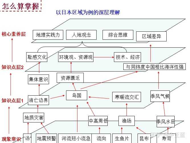 高中学生经验分享发言稿_高中学校经验分享_优质高中学习经验