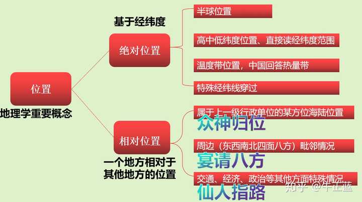 高中学生经验分享发言稿_优质高中学习经验_高中学校经验分享