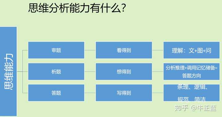 高中学生经验分享发言稿_高中学校经验分享_优质高中学习经验