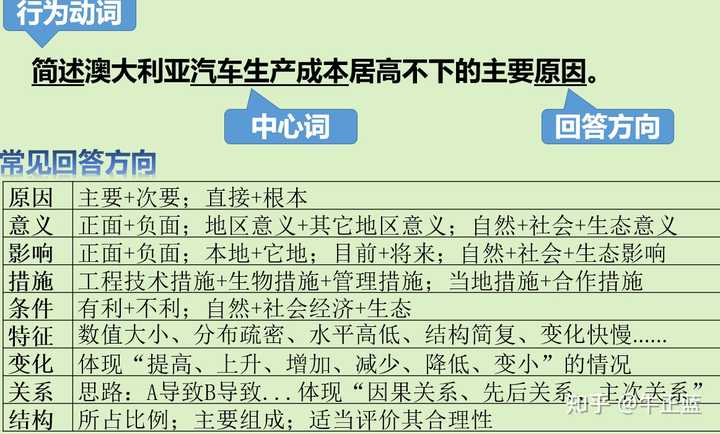 优质高中学习经验_高中学校经验分享_高中学生经验分享发言稿