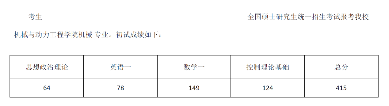 2021年上海交通大学机械工程考研经验分享