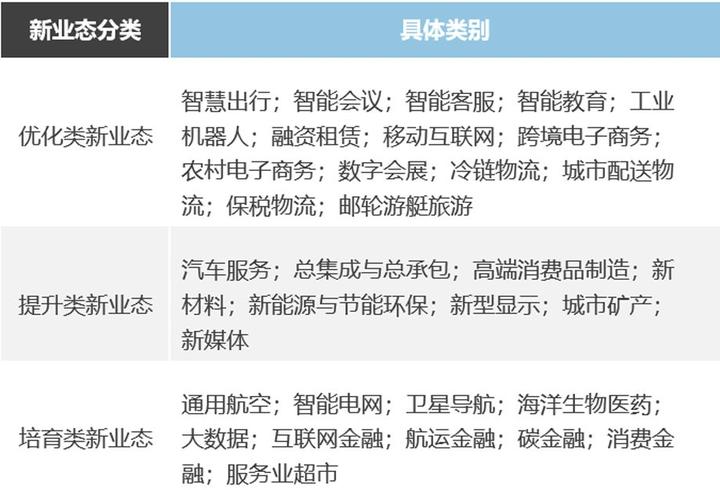 规划的经验启示_借鉴优质规划经验分享_优秀规划案例