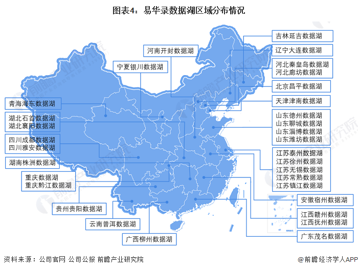 图表4：易华录数据湖区域分布情况