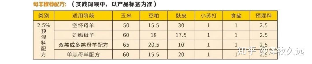 绒山羊的养殖技术_绒山羊养殖技术视频_绒山羊养殖技术大全