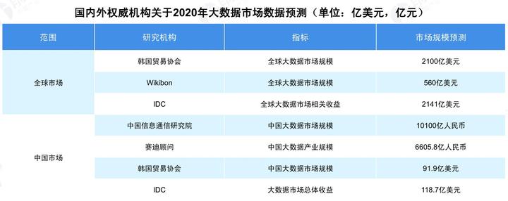 深度解读大数据行业发展前景与趋势