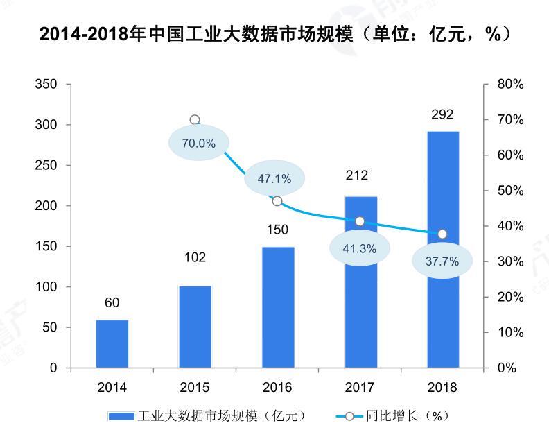 大数据优质经验介绍_优质经验介绍数据大赛怎么写_经验和数据哪个重要