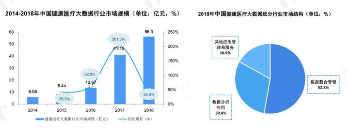 大数据优质经验介绍_优质经验介绍数据大赛怎么写_经验和数据哪个重要