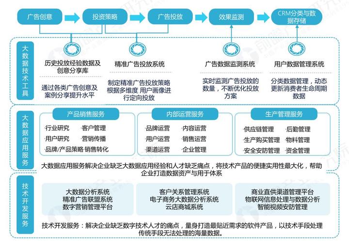 经验和数据哪个重要_优质经验介绍数据大赛怎么写_大数据优质经验介绍