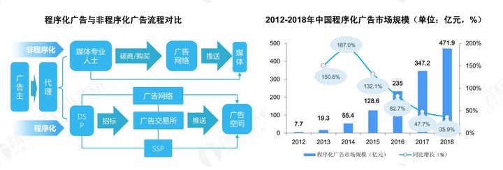 经验和数据哪个重要_大数据优质经验介绍_优质经验介绍数据大赛怎么写