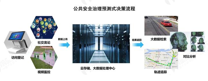 优质经验介绍数据大赛怎么写_经验和数据哪个重要_大数据优质经验介绍