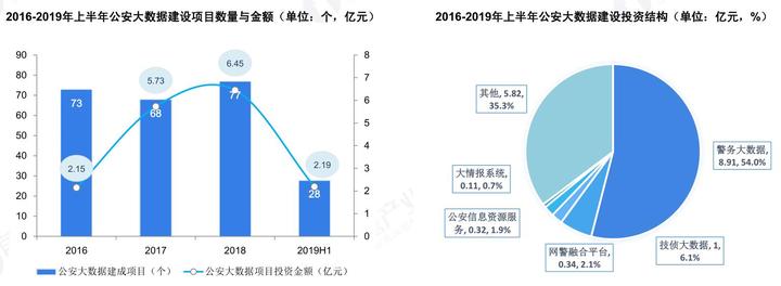 经验和数据哪个重要_优质经验介绍数据大赛怎么写_大数据优质经验介绍