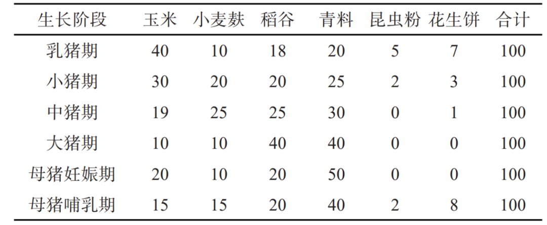 环江香猪养殖技术